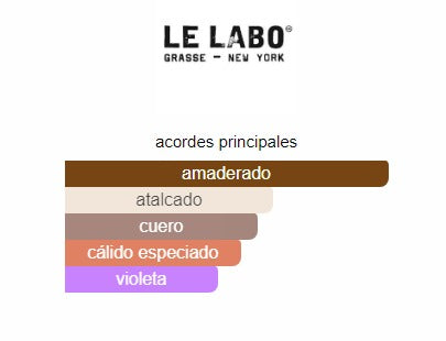 Le Labo Grasse - New York Santal 33